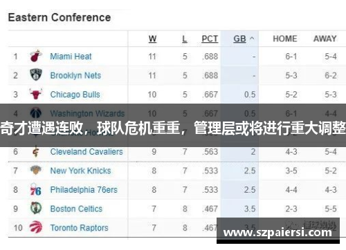 奇才遭遇连败，球队危机重重，管理层或将进行重大调整